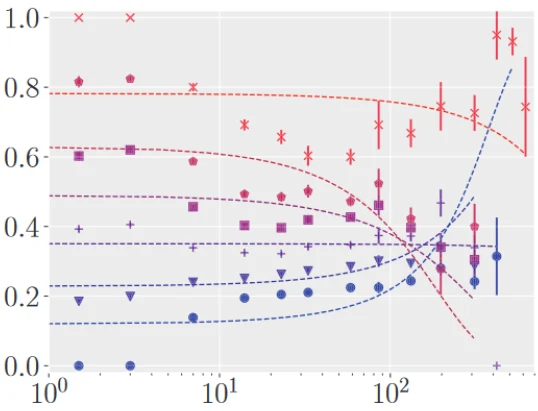 Thumbnail of A Dashboard for Simplifying Machine Learning Models using Feature Importances and Spurious Correlation Analysis