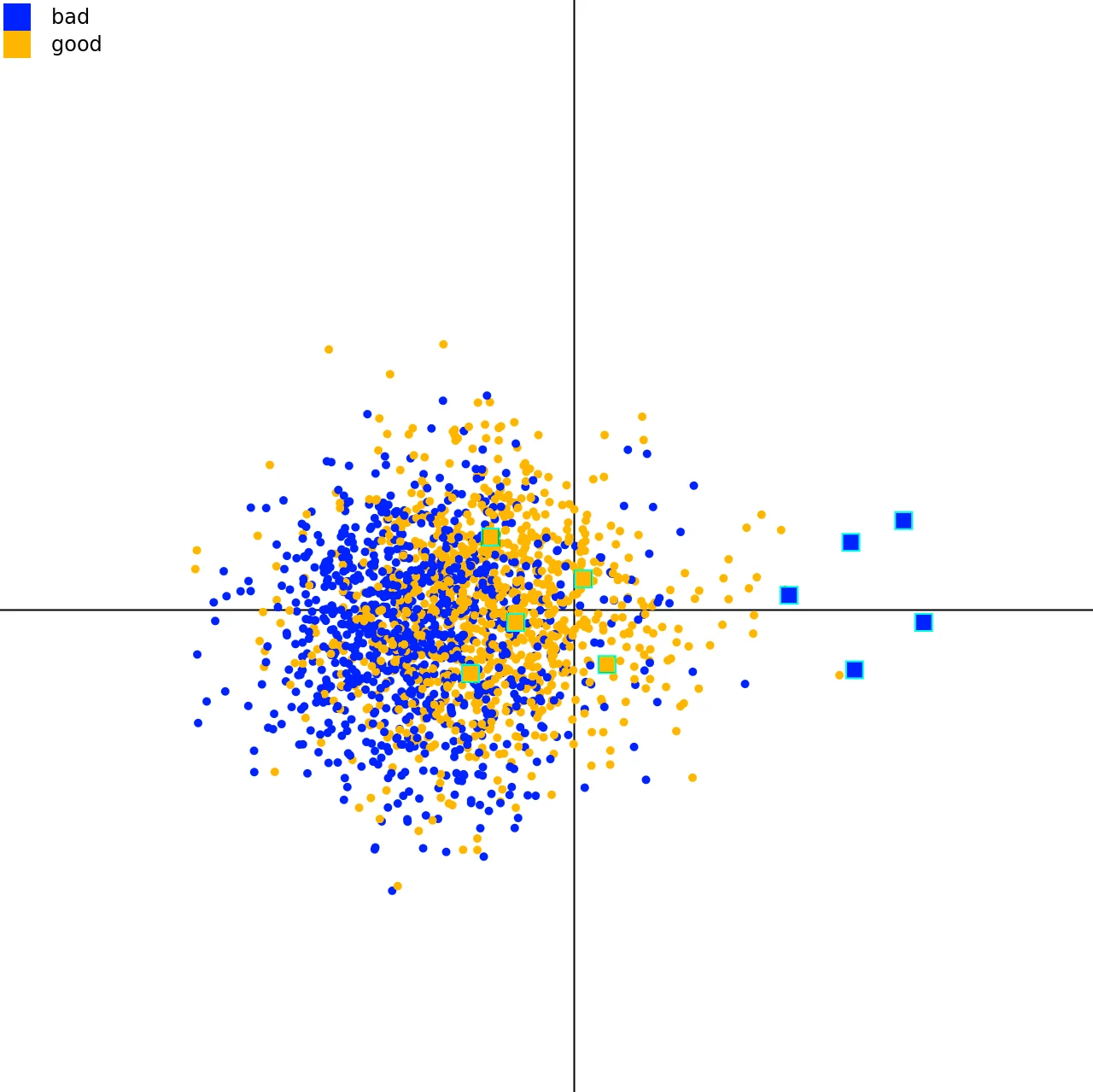 Thumbnail of Interactive Human-guided Dimensionality Reduction using Landmark Positioning